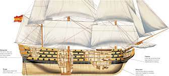 Desarrollo inmobiliario + restaurante + hotel + vinícola + polo club lasantisimatrinidad.com.mx. Santisima Trinidad 1769 Weapons And Warfare