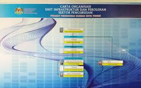 Balai polis alor setar polis diraja malaysia jalan raja, 05560 alor setar. Ppd Kota Tinggi Carta Organisasi Ppd Kota Tinggi 2020 Facebook