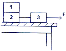 Maybe you would like to learn more about one of these? Block 1 Is Stacked On Top Of Block 2 Block 2 Is Connected By A Light Cord To Block 3 Sarthaks Econnect Largest Online Education Community