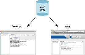 Image result for Eclipse RCP