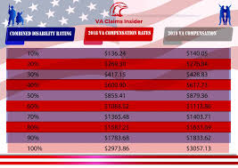 Va Disability Pay Chart 2019 Best Picture Of Chart