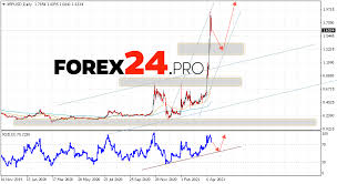2021, 11:03 am edt april 13, 2021 ripple (ccc: Cryptocurrency Xrp Forecast And Analysis April 19 23 2021 Forex24 Pro