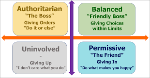 25.05.2012 · parenting styles describe the way parents react and respond to their children. Four Parenting Styles More Good Days Parenting Blog