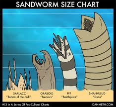 Sandworm Size Chart Laughing Squid