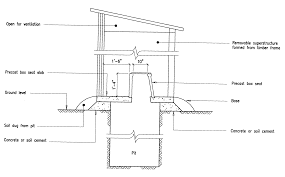 Maybe you would like to learn more about one of these? Building Guidelines Drawings Section F Plumbing Sanitation Water Supply And Gas Installations