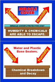 Water Repellent Products All Puroose Water Sealant