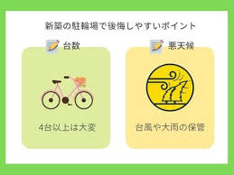 大事 新築の駐輪場って考えてる 自転車置き場で後悔しやすい4ポイントと実体験と共に解説 自転車置き場 後悔 カーポート