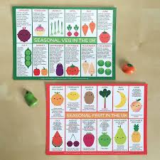 Uk Seasonal Fruits And Vegetables Charts Postcards Fruit