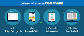 Voter Election Commission Of India