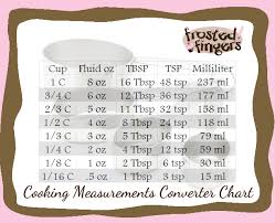 Baking conversion chart measurement conversion chart kitchen cheat sheets kitchen measurements cut recipe food charts baking tips baking secrets bread baking. Cooking Measurement Quotes Quotesgram