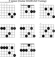 F Chord Guitar Guitar Chords Guitar Tuning Guitar Chords Beginner