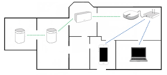 How To Set Up Your Sonos Speakers Using The Sonos App Smart Home Sounds