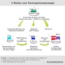 Check spelling or type a new query. 13 Demokratiebildung In Der Kita Ideen In 2021 Kinder Tag Wohlfahrt Bildung