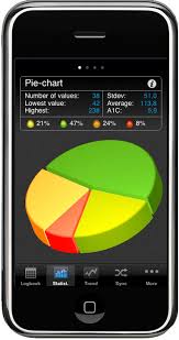 Diabetes App For Iphone Sidiary Org
