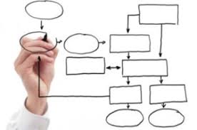 Organigramma e Funzionigramma d'Istituto