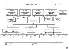Organigramm vorlagen zahnarztpraxis wir haben 29 bilder über. Organigramm Ubag Zweigstellen Qualitatsmanagement In Der Arztpraxis Teramed