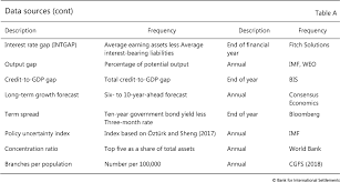 All numbers are in millions except for per share data, ratio, and percentage. The Abcs Of Bank Pbrs What Drives Bank Price To Book Ratios