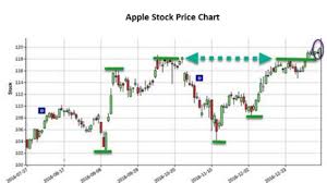 apple stock in 2017 will outpace tech giants