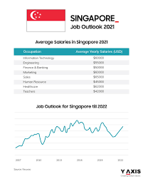 Search for income opportunities at jobspivot to earn money and pay your bills. Job Outlook In Singapore For 2021