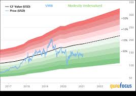 I run the screen each month to look for buying opportunities. 2 Undervalued Predictable Opportunities For February