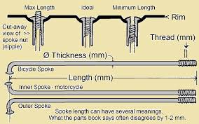 spoke length chart related keywords suggestions spoke