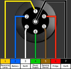 4, 6, & 7 pin trailer connector wiring pinout diagrams. Wiring Diagrams Towing Centres Uk Ltd