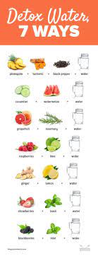 Pin By Theodora Pounds On Healthy Diet Healthy Detox Cleanse Healthy Drinks Recipes Detox Water Recipes