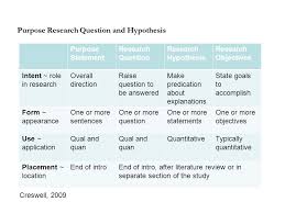 Every research project starts with a question. Approaches To Educational Research Research Topics Research Problems Research Purpose Research Questions Ppt Download