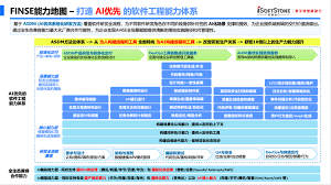 软通动力ASDM平台签约近亿元，AI原生数字化流水线正式产业化起航 ...