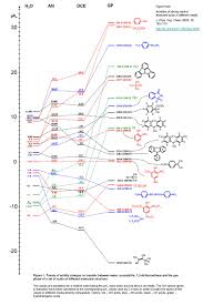 acidity of strong acids pka in water and organic solvents