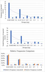 Effective Buprenorphine Use And Tapering Strategies Endorsements And Insights By People In Recovery From Opioid Use Disorder On A Reddit Forum Biorxiv