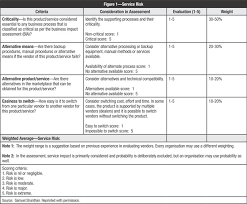 A typical example of goals could look like Ensuring Vendor Continuity