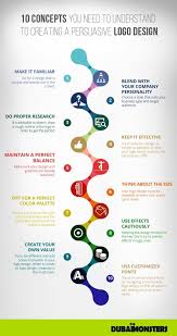 10 Concepts You Need To Understand To Creating A Persuasive Logo Design Infographic Learning Graphic Design Logo Design Process Logo Design Tips
