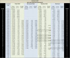 sheet steel gauge thickness chart prosvsgijoes org