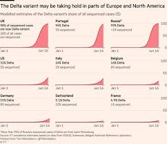 Delta Variant Begins To Spread Threatening Eu S Covid Progress Financial Times