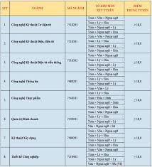 Trường đại học sài gòn đã chính thức công bố điểm chuẩn trúng tuyển các ngành và chuyên ngành đào tạo hệ đại học chính quy năm 2020. Ä'iá»ƒm Chuáº©n 2019 Xet Há»c Báº¡ Thpt TrÆ°á»ng Ä'h Cong Nghá»‡ Sai Gon Thong Tin Tuyá»ƒn Sinh