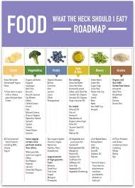 Food Roadmap In 2019 Whole Food Recipes Food Clean Recipes