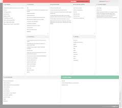 Darktrace Business Model Canvas Business Model Canvas Business Model Canvas Examples Investment Companies
