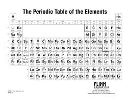 periodic table notebook size flinn scientific