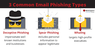 Phishing is one the oldest cyber security scams. Retrospect Blog