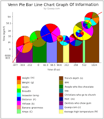 graph diagram of information and data chart quaap com