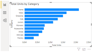 Power Bi Charts Top 9 Types Of Chart Visualization In Power Bi