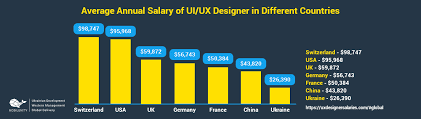 How Much It Costs To Hire Ui Ux Designer Rates Mobilunity Average salary is rs 3,84,487. hire ui ux designer