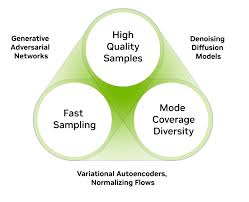 生成式AI – 什么是生成式AI？它的工作原理是什么？
