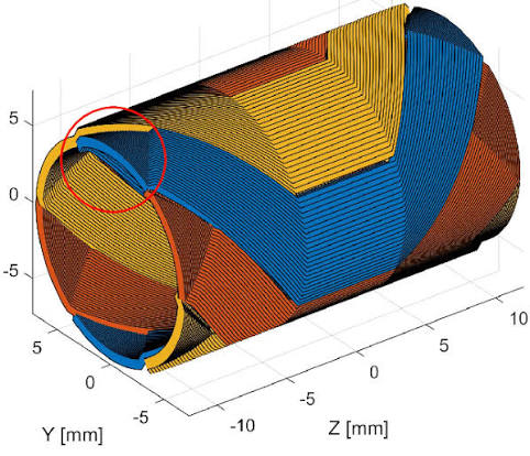 Winding 1: the coils are made with non-constant wire width and constant... | Download Scientific Diagram