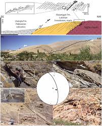 For primary use with football manager 2021. Kinematics Of A Former Oceanic Plate Of The Neotethys Revealed By Deformation In The Ulukisla Basin Turkey Gurer 2016 Tectonics Wiley Online Library