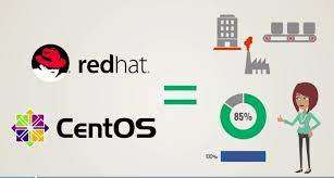 Centos Vs Redhat 15 Interesting Facts To Know Fun Facts Facts Linux