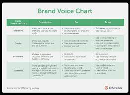 Some examples of brand tone of voice that can help demonstrate the varying degrees of personas and how they might inform your own tone of voice. How To Define Your Unique Brand Voice And Stand Out