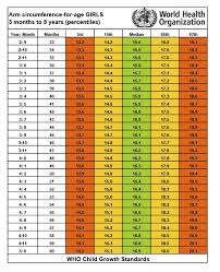 Salah satu cara untuk mendapatkan anak perempuan ialah teknik tradisi sewaktu melakukan hubungan intim. Pengukuran Lila Dan Hubungannya Dengan Status Gizi Bayi