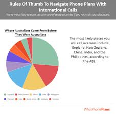 Learn how to call vietnam, select the country calling code, enter the number you want to dial & we'll show you how to make calls in international format. Phone Plans With International Calls Save Up To 32